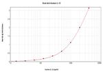 IL-12 p70 Antibody in ELISA (ELISA)