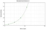 IL-12 p70 Antibody in ELISA (ELISA)