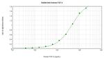 FGF4 Antibody in ELISA (ELISA)