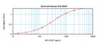 PROK1 Antibody in ELISA (ELISA)