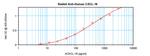 CXCL16 Antibody in ELISA (ELISA)