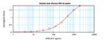 RELM alpha Antibody in ELISA (ELISA)