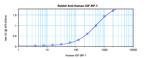 IGFBP-1 Antibody in ELISA (ELISA)