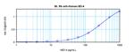 DEFB104A Antibody in ELISA (ELISA)