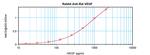 VEGF-165 Antibody in ELISA (ELISA)