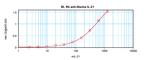 IL-21 Antibody in ELISA (ELISA)