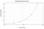 ICAM-1 Antibody in ELISA (ELISA)