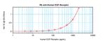 EGFR Antibody in ELISA (ELISA)