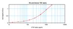 TNF alpha Antibody in ELISA (ELISA)