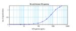 IFN gamma Antibody in ELISA (ELISA)