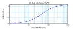 MCP-3 Antibody in ELISA (ELISA)