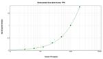 Thrombopoietin Antibody in ELISA (ELISA)