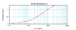 IL-4 Antibody in ELISA (ELISA)