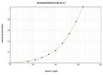 IL-7 Antibody in ELISA (ELISA)