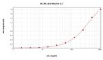 IL-7 Antibody in ELISA (ELISA)