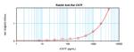 CNTF Antibody in ELISA (ELISA)