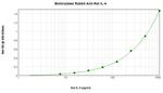 IL-4 Antibody in ELISA (ELISA)