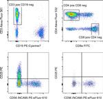 CD3 Antibody in Flow Cytometry (Flow)