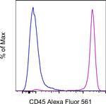 CD45 Antibody in Flow Cytometry (Flow)