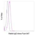 Rabbit IgG Isotype Control in Flow Cytometry (Flow)