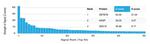 ZBTB7B Antibody in Peptide array (ARRAY)