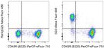 CD3 Antibody in Flow Cytometry (Flow)