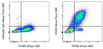 CD36 Antibody in Flow Cytometry (Flow)