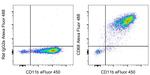 CD68 Antibody in Flow Cytometry (Flow)