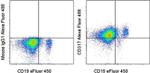 CD317 (BST2, PDCA-1) Antibody in Flow Cytometry (Flow)