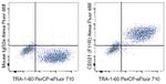 CD321 (F11R) Antibody in Flow Cytometry (Flow)