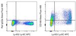 CD169 (Siglec-1) Antibody in Flow Cytometry (Flow)