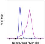 Nanog Antibody in Flow Cytometry (Flow)