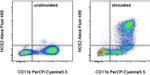 iNOS Antibody in Flow Cytometry (Flow)