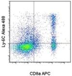 Ly-6C Antibody in Flow Cytometry (Flow)