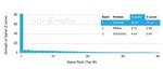 SAMD4B (Transcription Factor) Antibody in Peptide array (ARRAY)