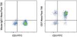 CD7 Antibody in Flow Cytometry (Flow)