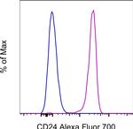 CD24 Antibody in Flow Cytometry (Flow)