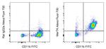 MERTK Antibody in Flow Cytometry (Flow)