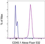 CD45.1 Antibody in Flow Cytometry (Flow)