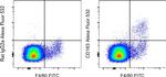 CD163 Antibody in Flow Cytometry (Flow)