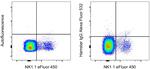 Syrian Hamster IgG Isotype Control in Flow Cytometry (Flow)