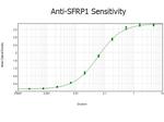 SFRP1 Antibody in ELISA (ELISA)