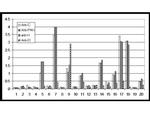 NAG-1 Antibody in ELISA (ELISA)