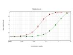 CREBBP Antibody in ELISA (ELISA)