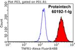 TNFR1 Antibody in Flow Cytometry (Flow)