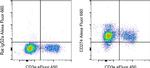 CD274 (PD-L1, B7-H1) Antibody in Flow Cytometry (Flow)