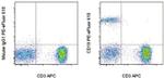 CD19 Antibody in Flow Cytometry (Flow)