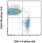 CD45 Antibody in Flow Cytometry (Flow)