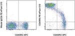 CD45RA Antibody in Flow Cytometry (Flow)