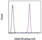 CD45 Antibody in Flow Cytometry (Flow)